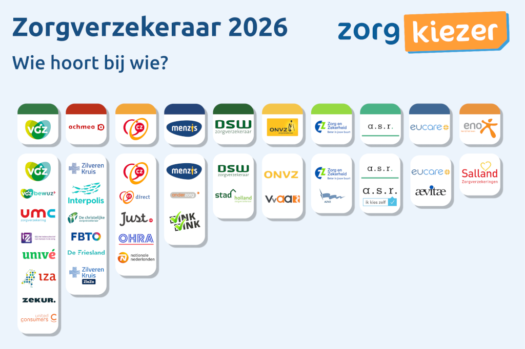 Zorgverzekeraars_marktaandeel_Infographic_2026.png