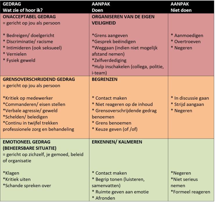 Agressie-gedrag-aanpak-stoplicht-schema.jpg